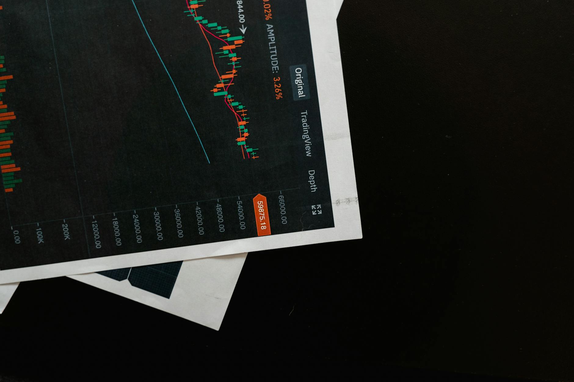 Financial charts and graphs showing market data and investment trends