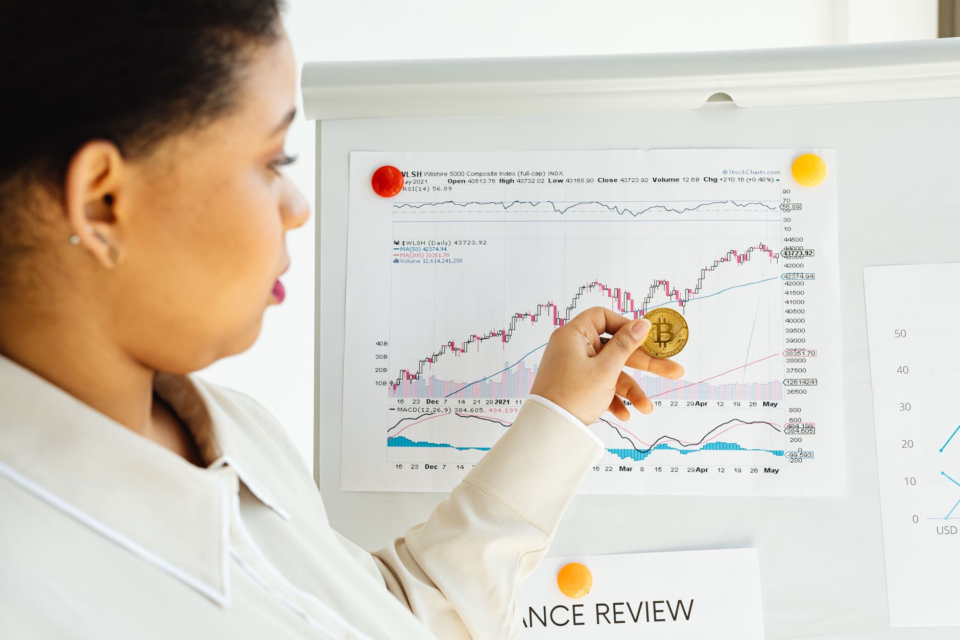 Financial documents and graphs spread across a desk representing institutional investment analysis