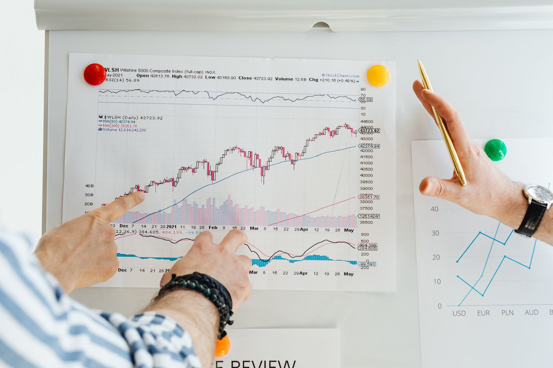 Close-up of financial charts and performance data on a screen